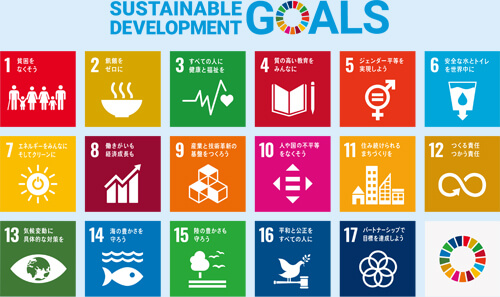 SDGsに関する取り組みについて